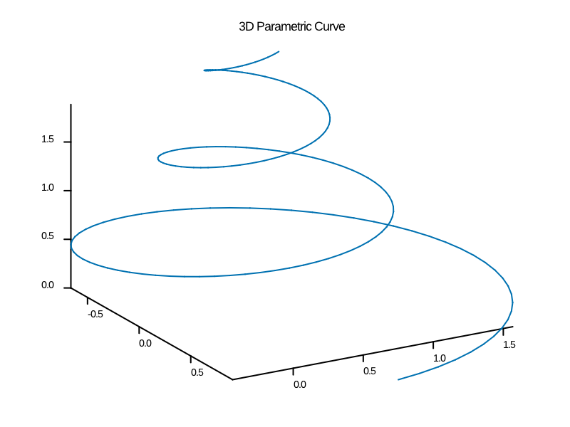 parametric_curve.png