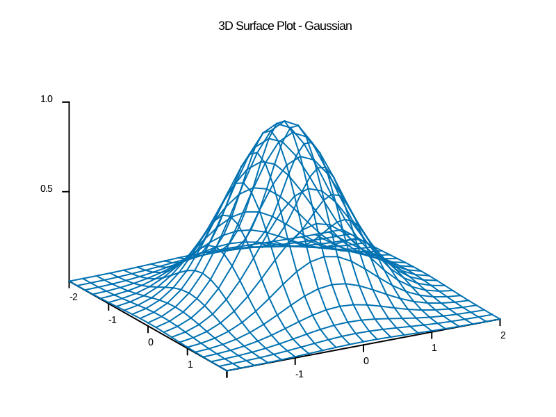 surface_gaussian.png