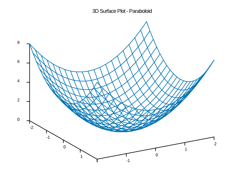 surface_paraboloid.png