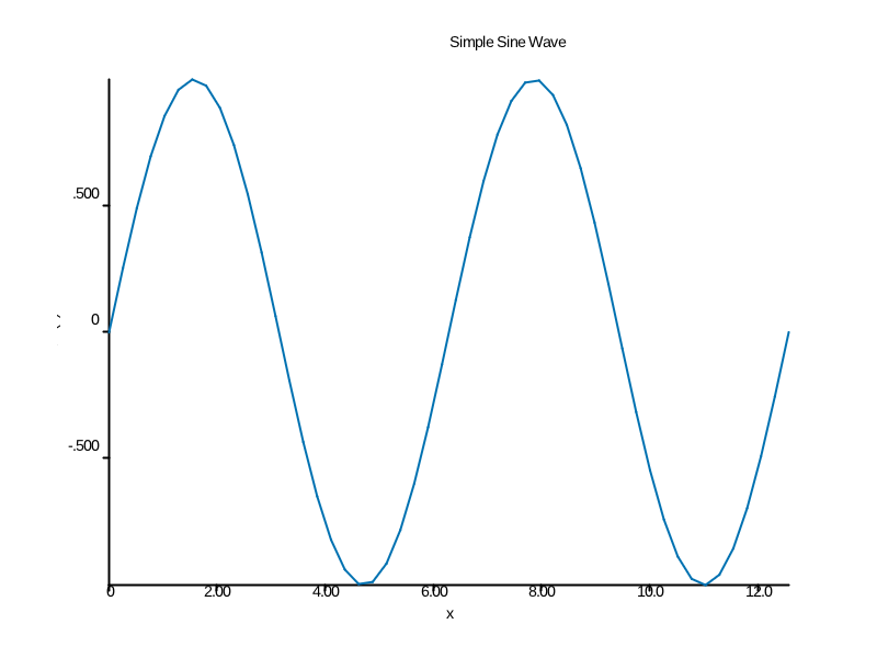 simple_plot.png