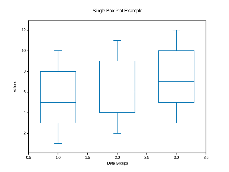 boxplot_demo.png