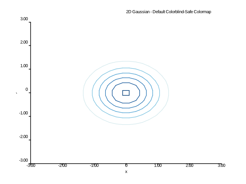 gaussian_default.png
