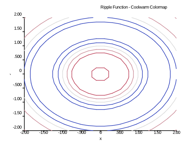 ripple_coolwarm.png