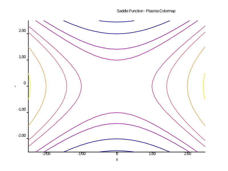 saddle_plasma.png