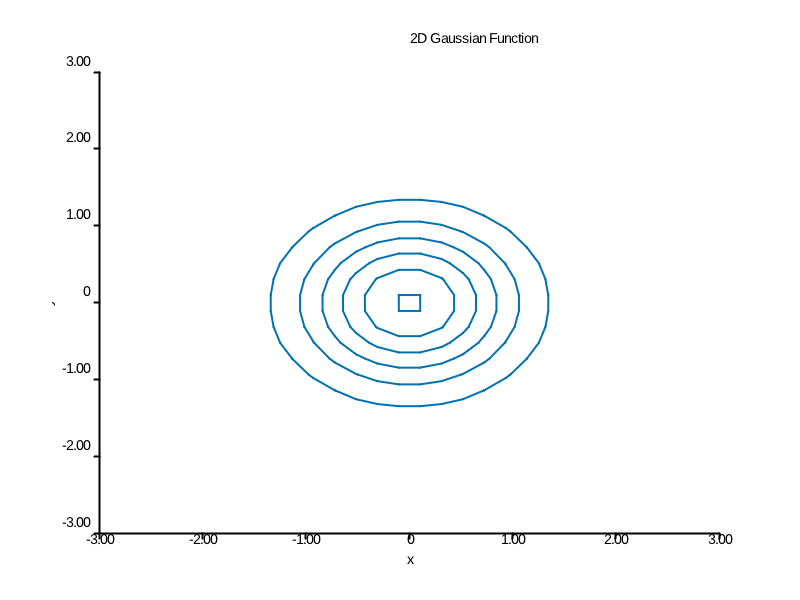 contour_gaussian.png