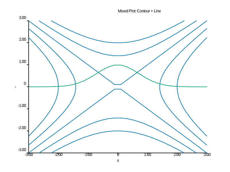 mixed_plot.png