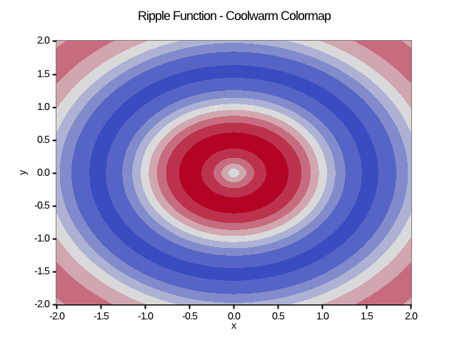ripple_coolwarm.png