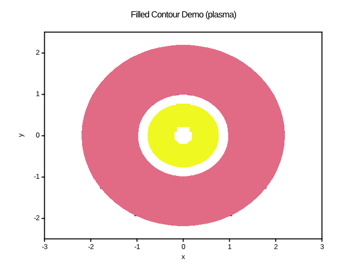 contour_filled_demo.png