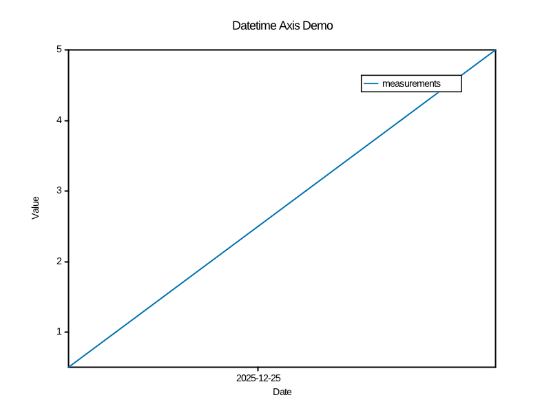 datetime_axis_demo.png
