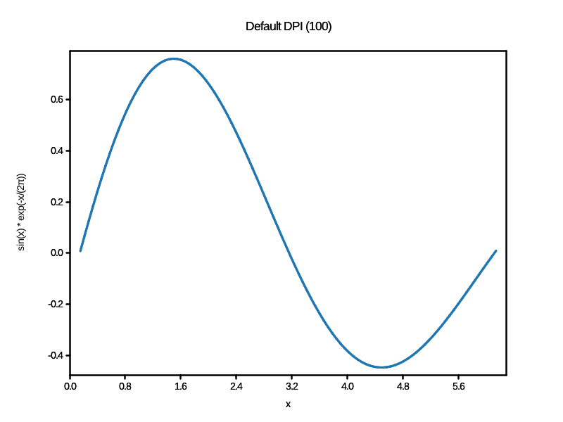 dpi_demo_modified.png