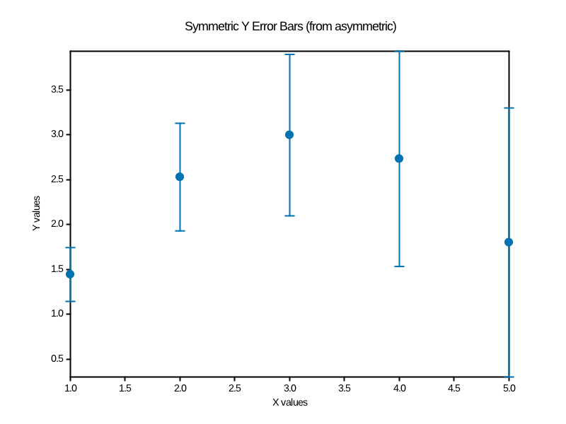 errorbar_asymmetric.png