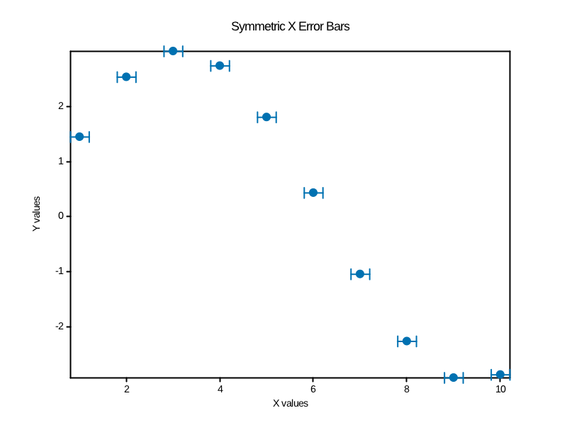 errorbar_basic_x.png