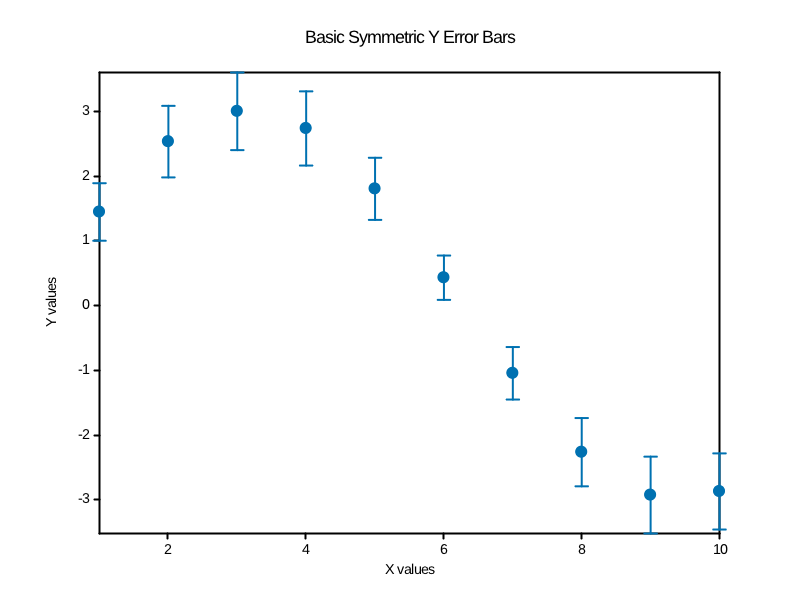 errorbar_basic_y.png