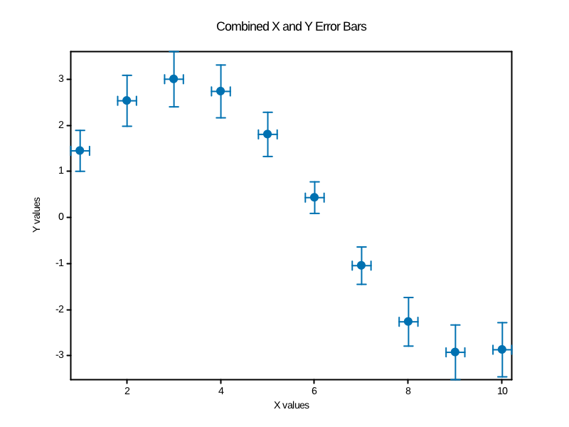 errorbar_combined.png
