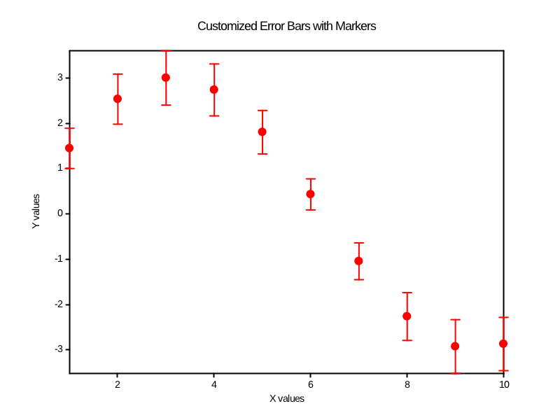 errorbar_custom.png