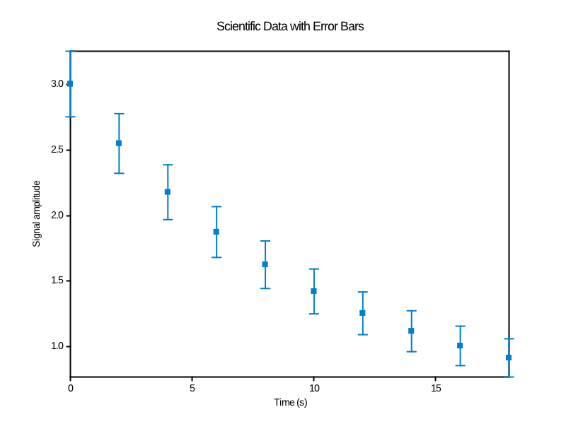 errorbar_scientific.png