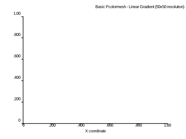 pcolormesh_basic.png