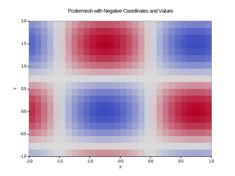 pcolormesh_negative.png