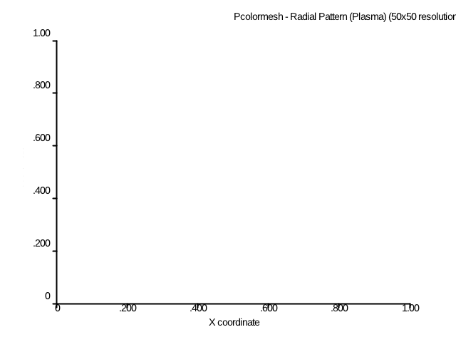 pcolormesh_plasma.png