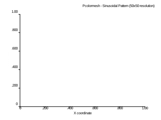 pcolormesh_sinusoidal.png