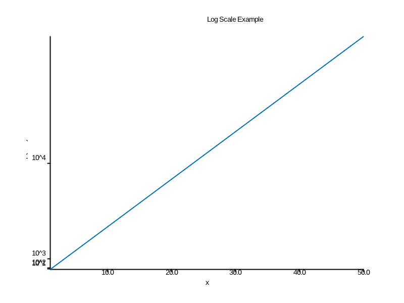 log_scale.png