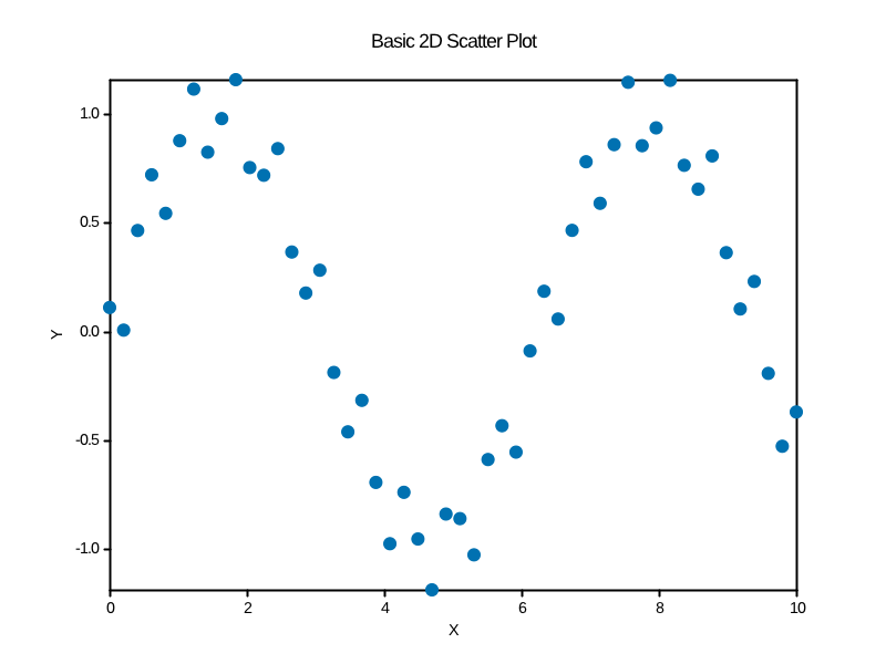 scatter_basic.png