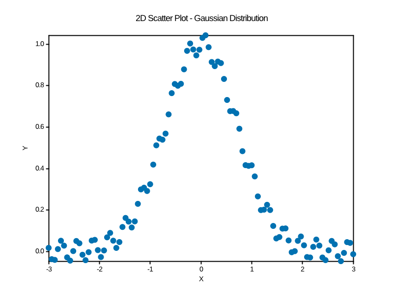 scatter_gaussian.png