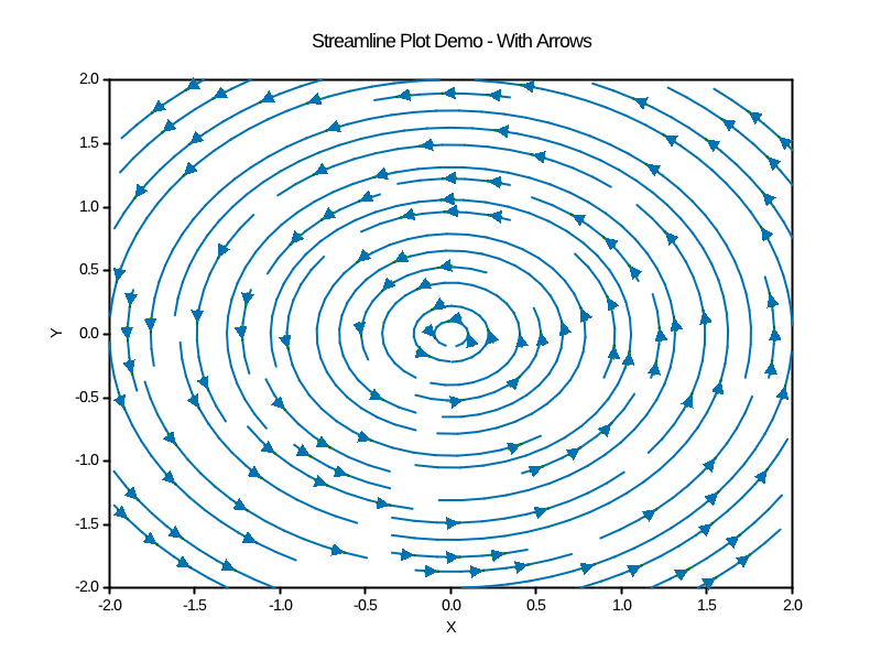 streamplot_arrows.png