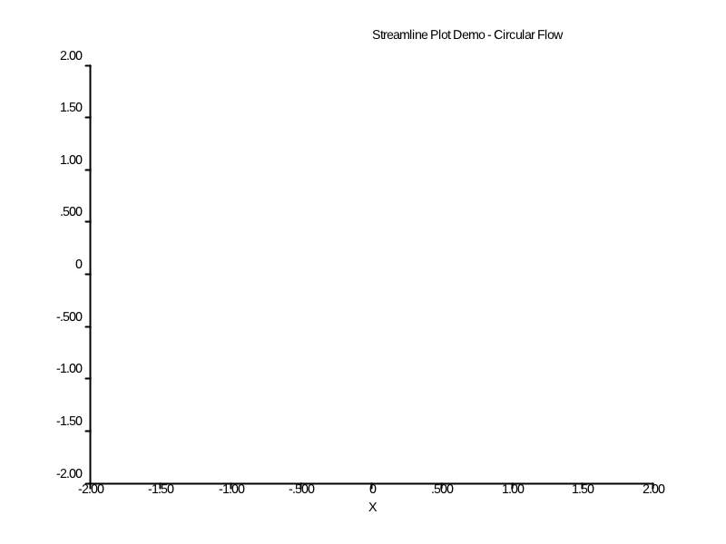 Streamplot Demo