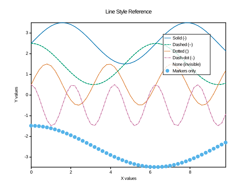 line_styles.png