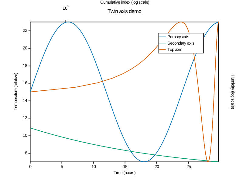 twin_axes_demo.png
